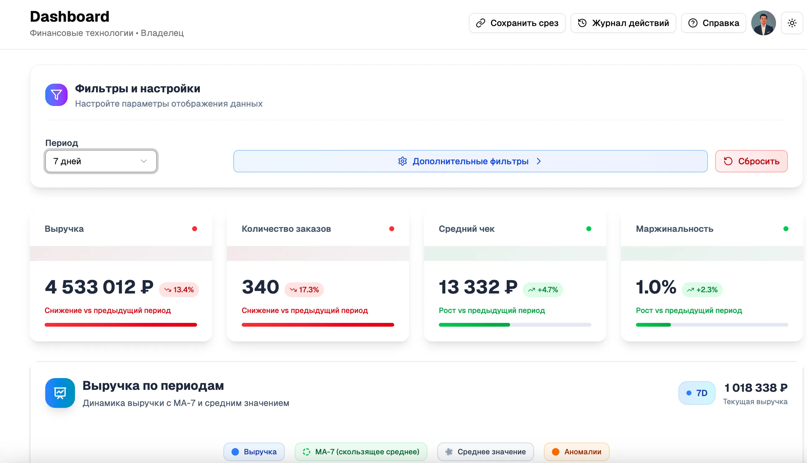 Business Dashboard: аналитика нового уровня